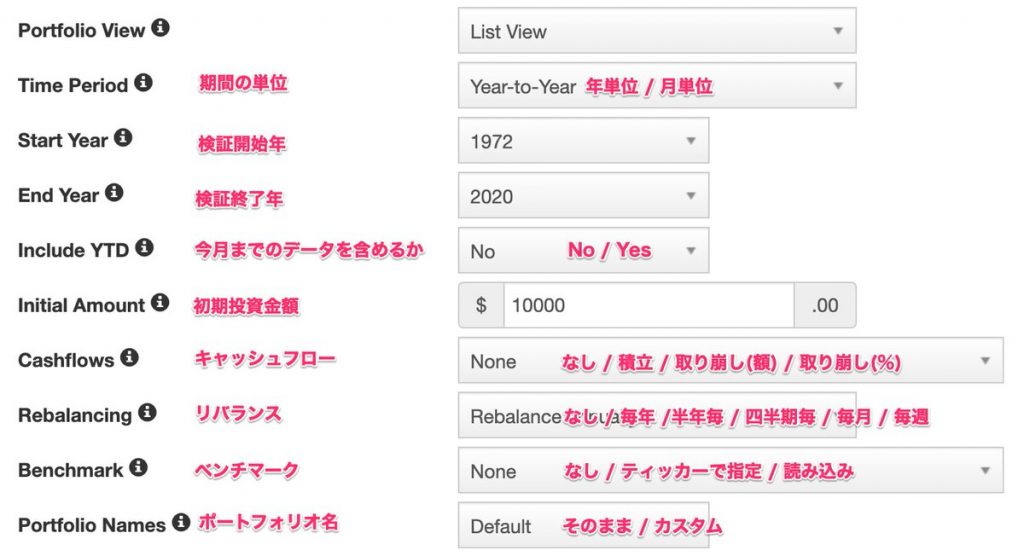 Portfolio Visualizer「Backtest Portfolio」の使い方