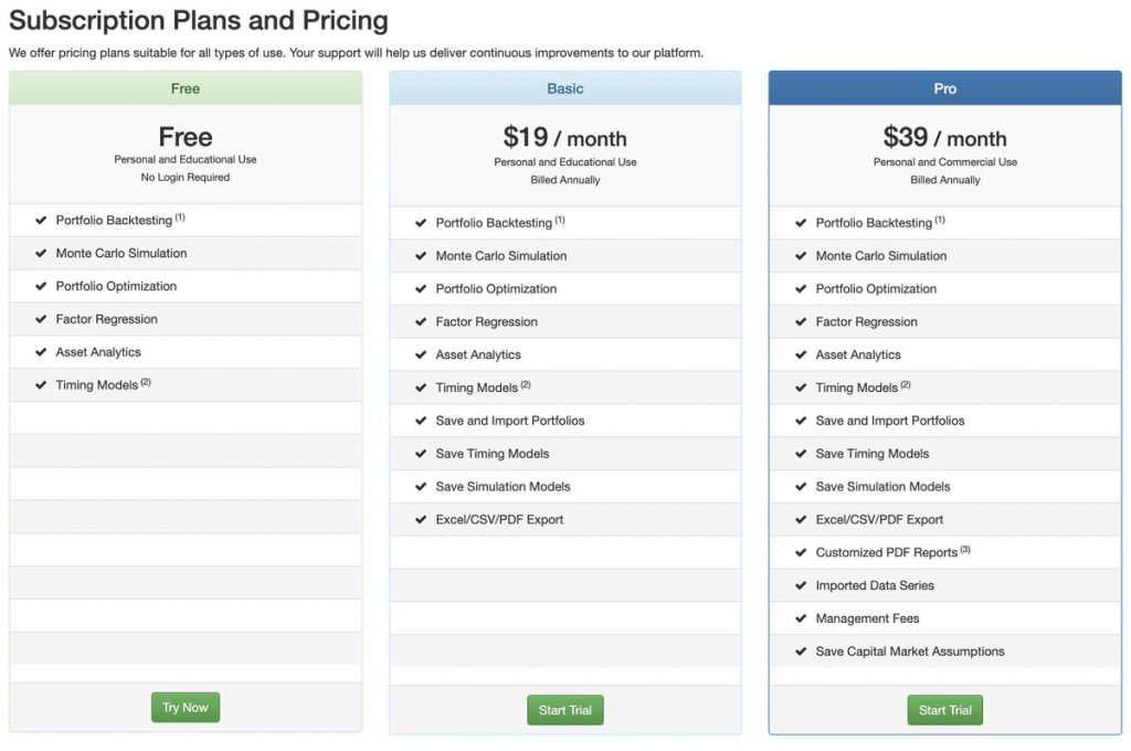 Portfolio Visualizerの価格