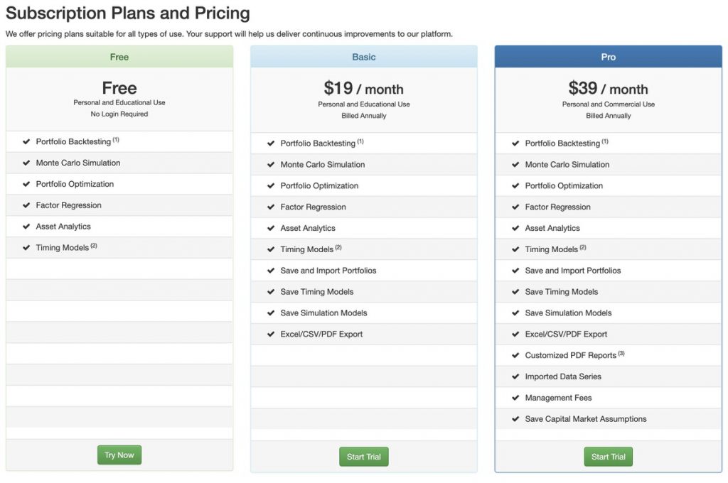 Portfolio Visualizerの価格