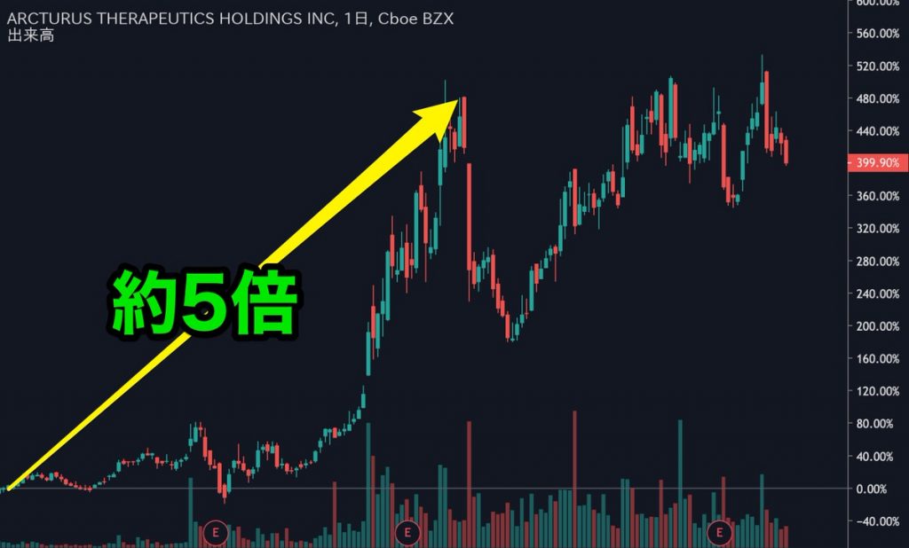 Arcturus-Therapeutics-Holdings_Stock