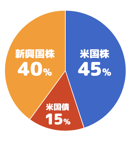 米国株初心者のポートフォリオ