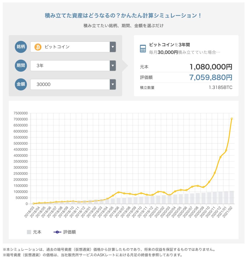 GMOコイン「つみたて暗号資産」