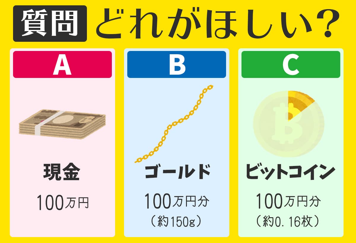 ビットコインとは？初心者向けに仕組みを簡単に図解