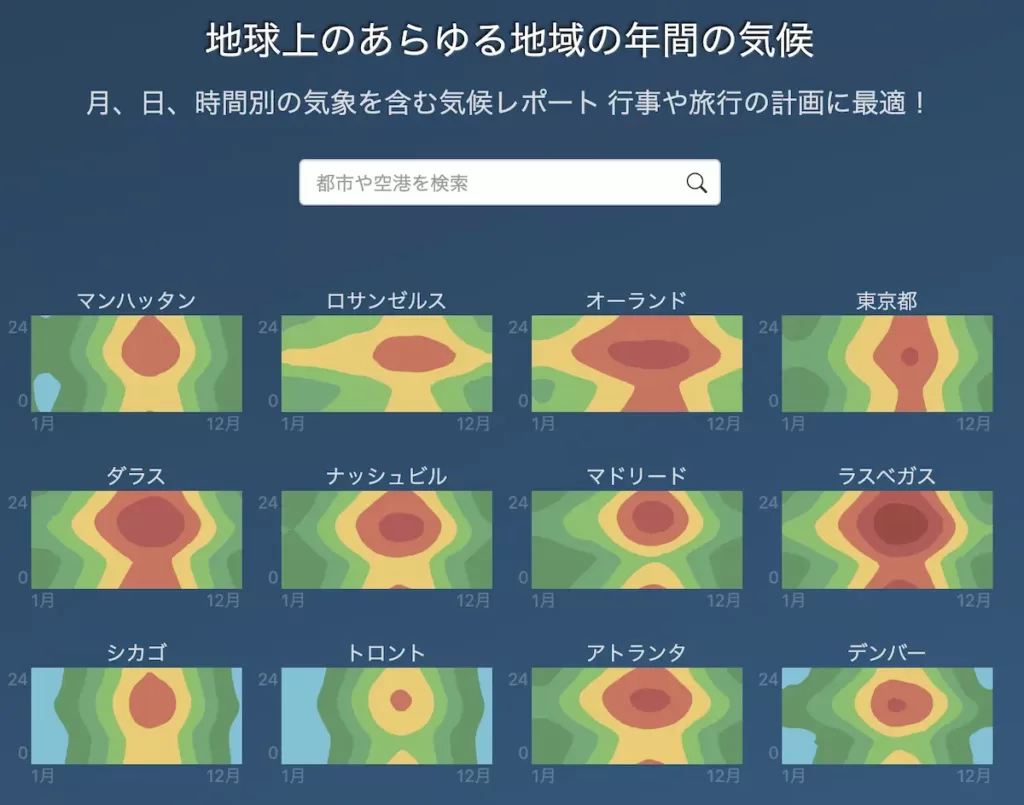 地球上のあらゆる地域の年間の気候を一覧で見られる