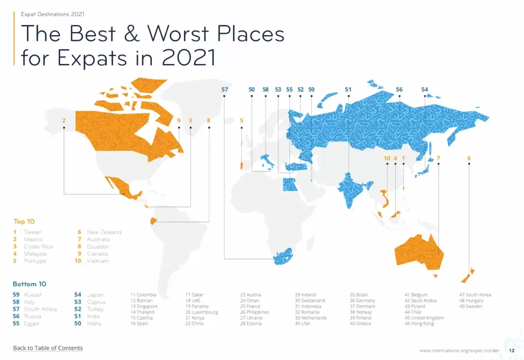 Expat Insider 2021 住みやすい国オススメランキング