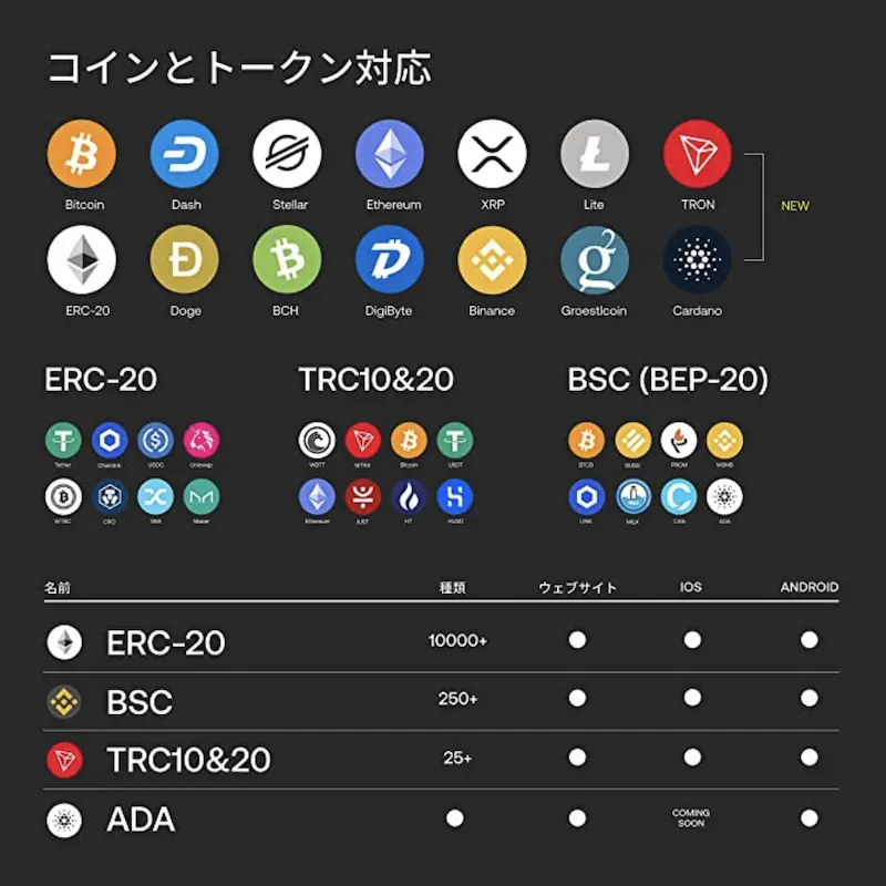 SecuX W20 対応コイン