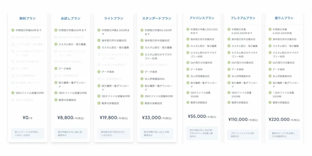 クリプタクトの有料プラン