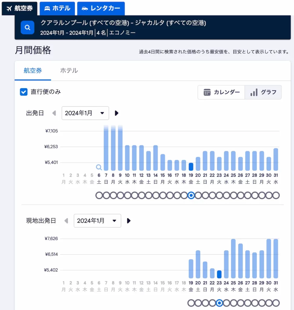 ジャカルタ2泊3日家族旅行モデルコース【後編】観光名所と旅費を徹底解説 | ノマド家族